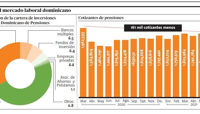 Proponen aumentar el aporte de cotización a la seguridad social