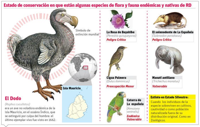 info-PELIGRO EXTINCION RD